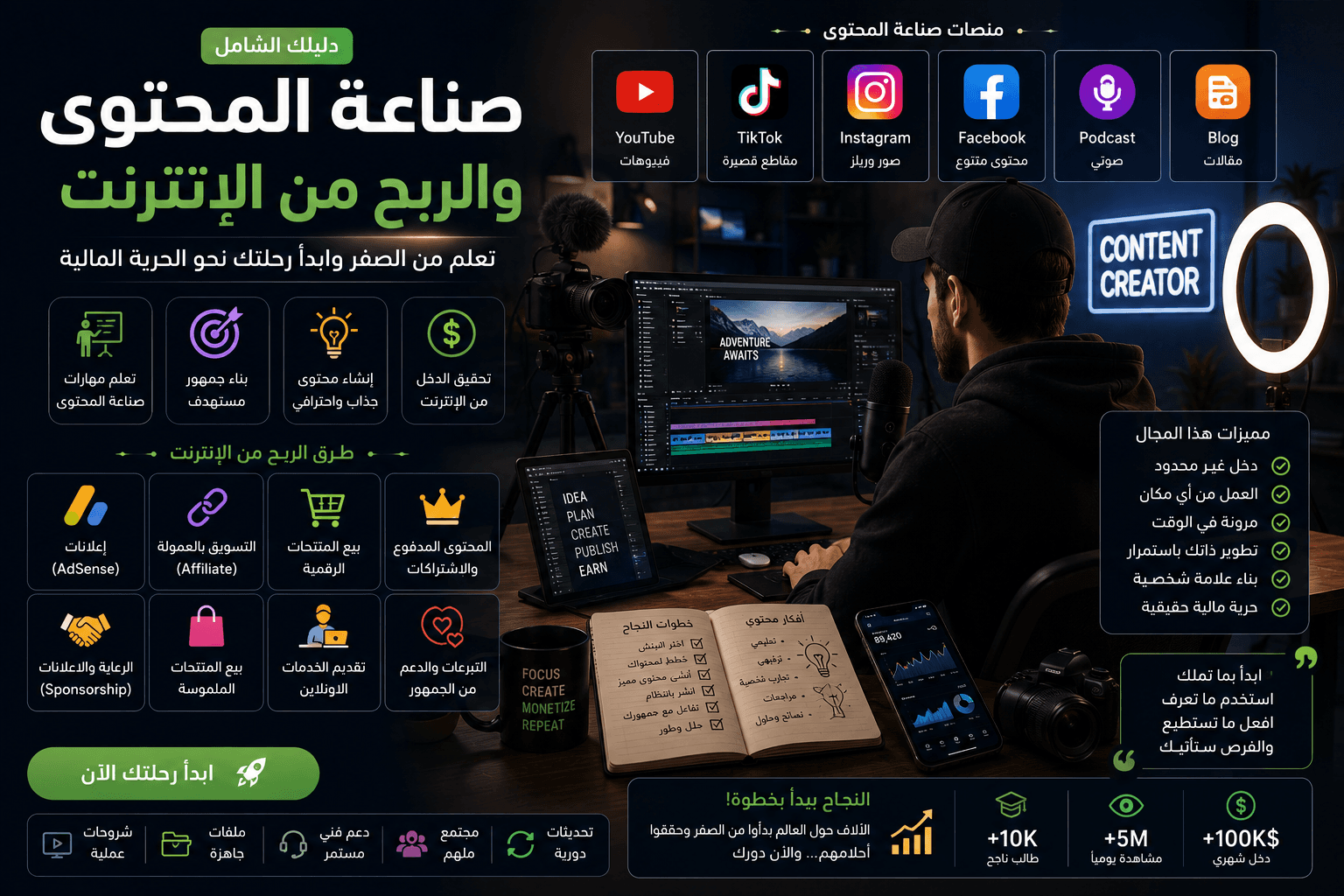 صناعة المحتوى والربح من الإنترنت
