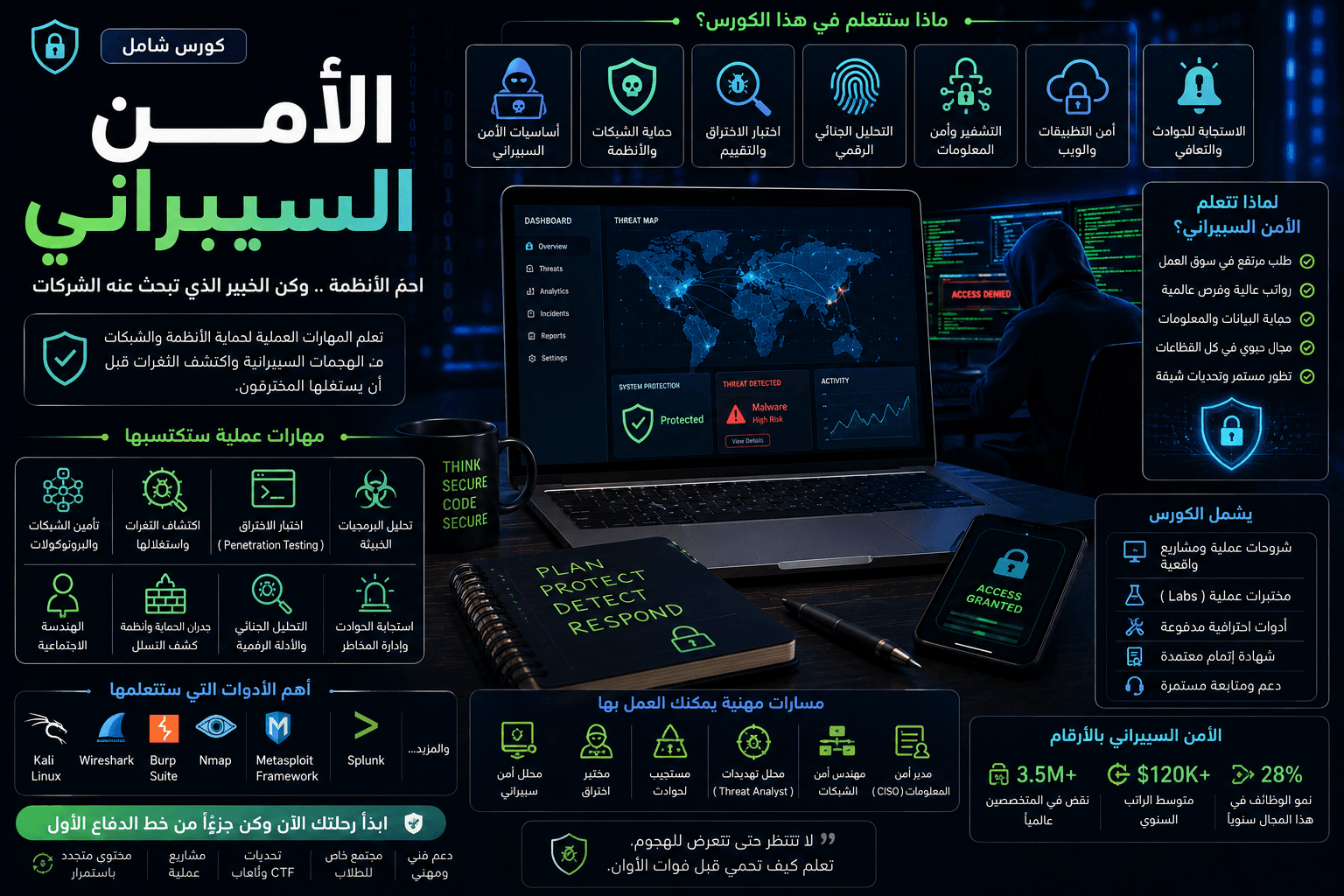 الأمن السيبراني من البداية