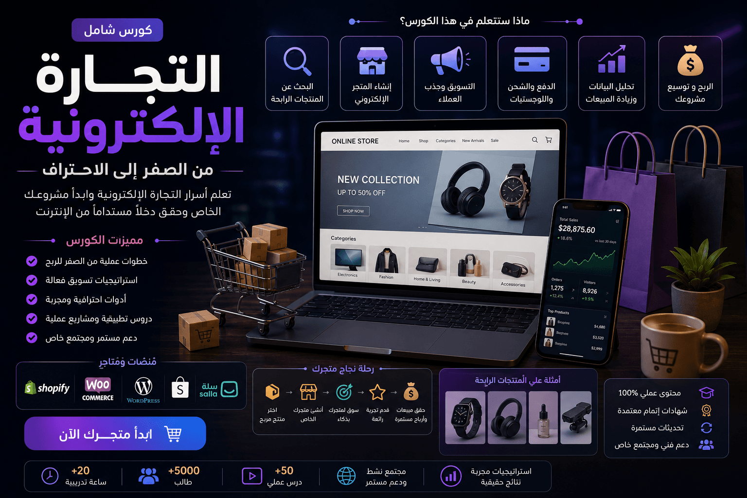 التجارة الإلكترونية من الصفر